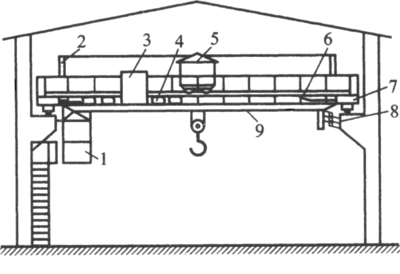 橋式起重機(jī)控制線路