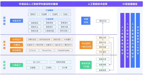 華清遠見AI人工智能專業實驗室建設方案 以產業應用驅動高校教學實訓變革