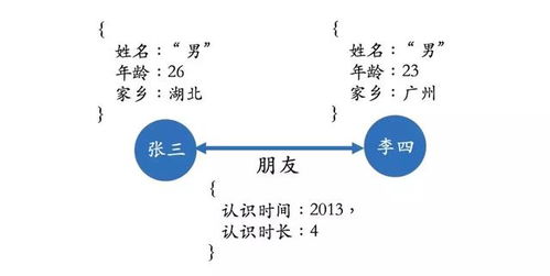 人工智能干貨 知識圖譜的技術原理與應用場景