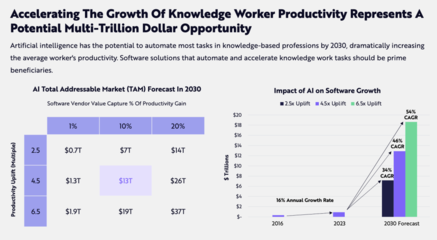 木頭姐Ark基金《Big ideas 2024》年度投資趨勢報告(內(nèi))