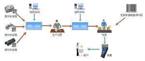 微締裝備制造MES系統(tǒng)質量信息與追溯管理