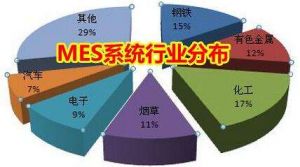 MES 系統價格多少錢？企業如何甄選MES 廠商？
