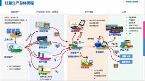 注塑行業MES落地：難點拆解與效益倍